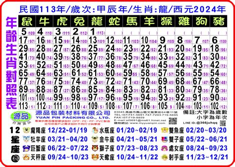 61歲屬什麼|12生肖年齡對照表